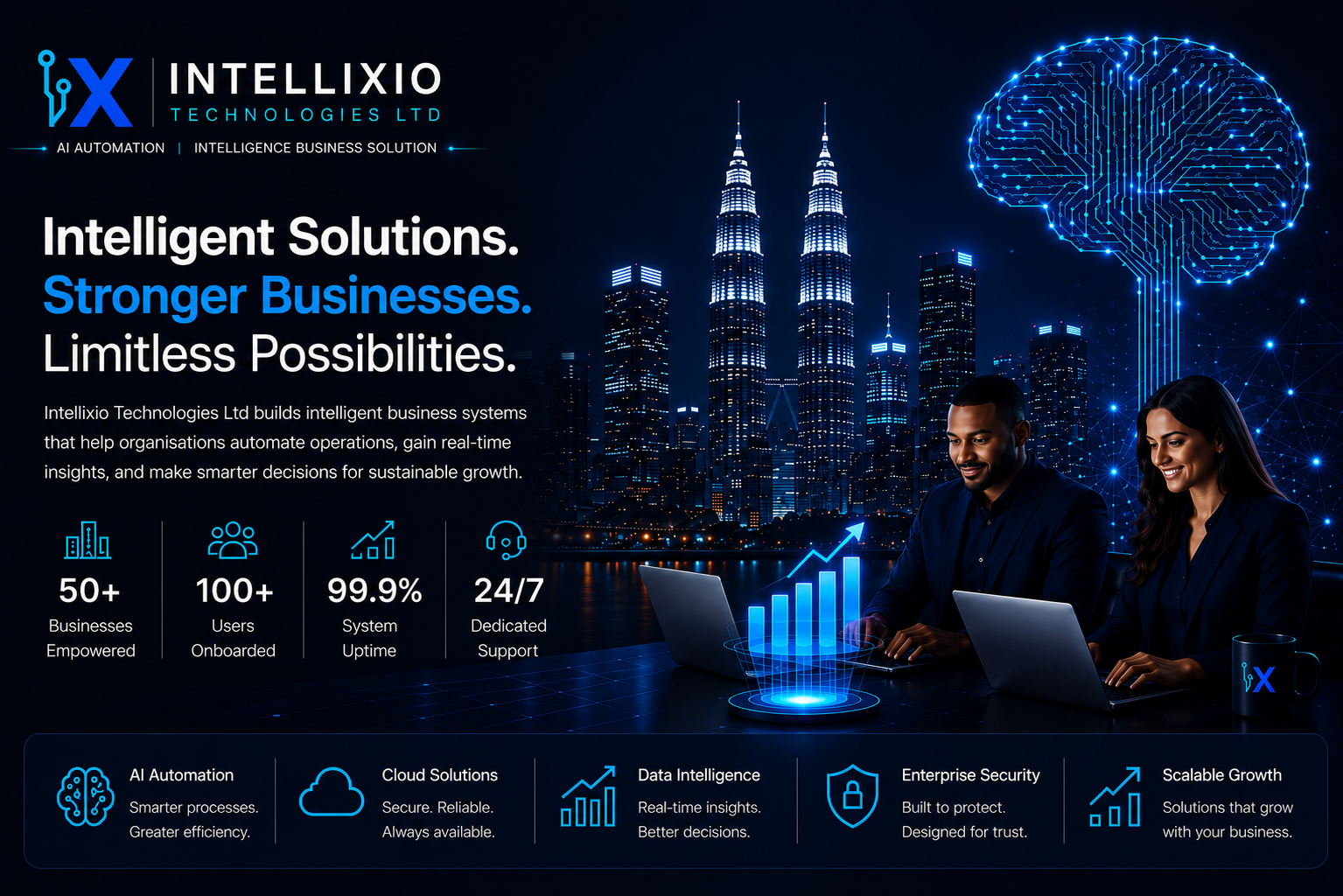Intellixio Technologies Platform